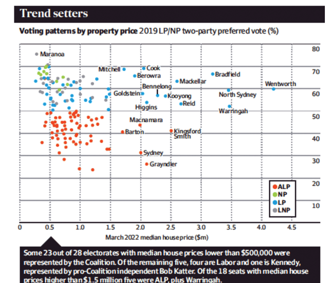 How house prices reflect the way you vote by John Black